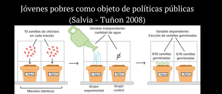 Los jóvenes pobres como objeto de políticas públicas