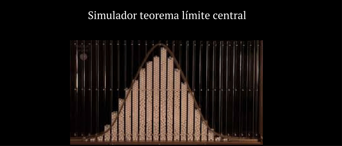 Simulador Teorema Límite Central